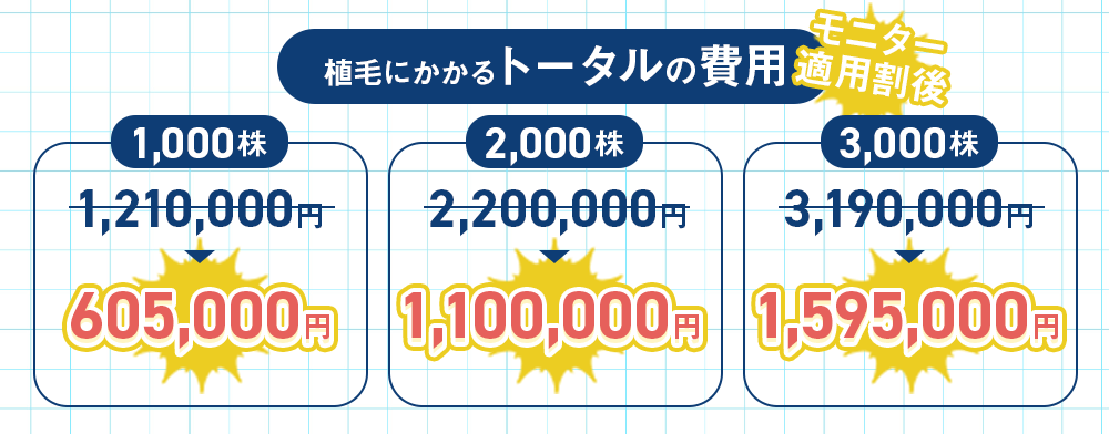 モニター割を適用した金額比較