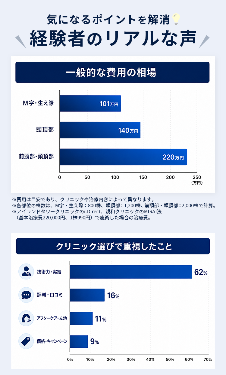 気になるポイントを解消経験者のリアルな声
