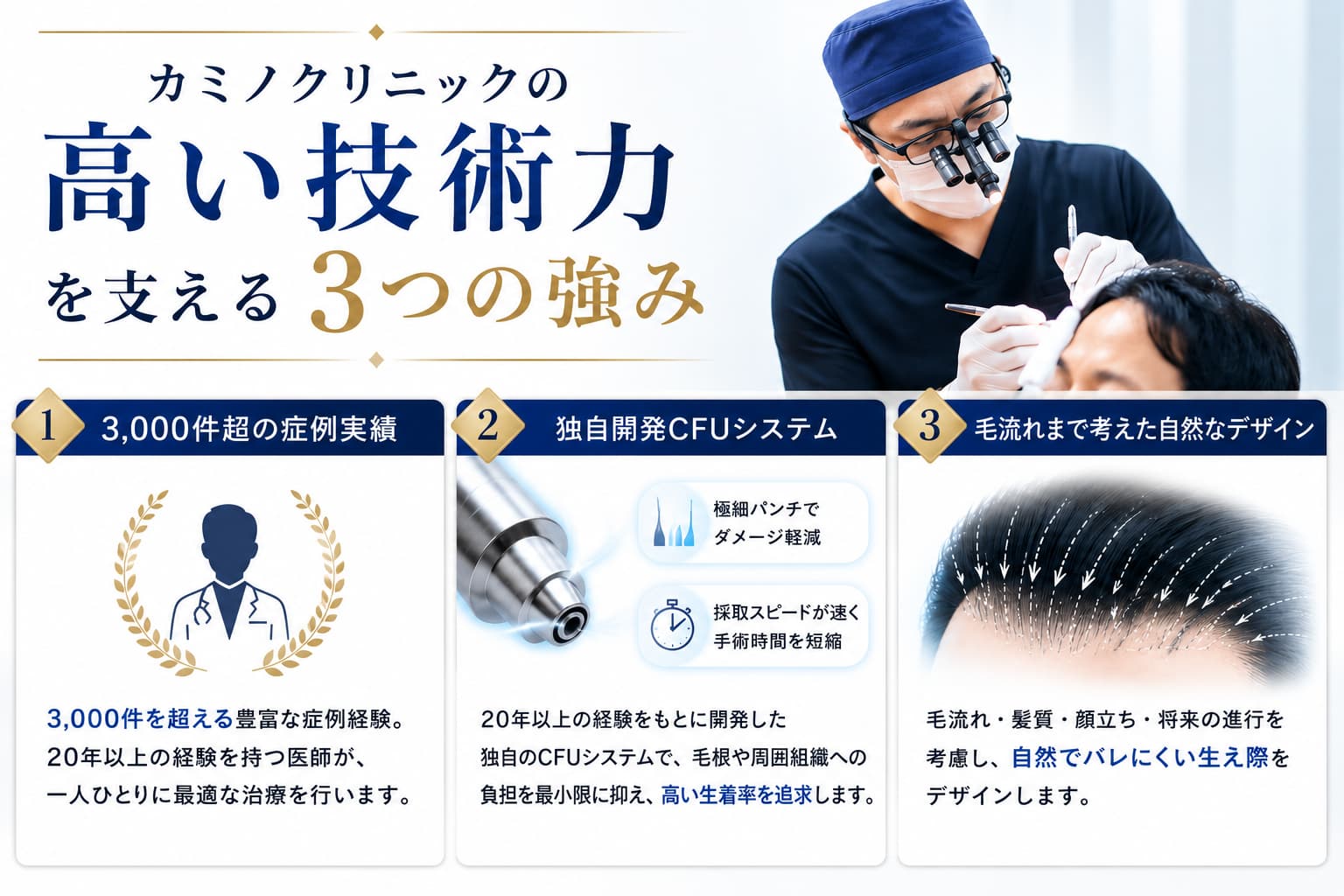 カミノクリニックの高い技術力を支える3つの強み