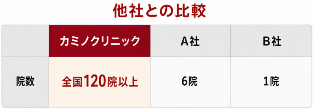 カウンセリングできる院数